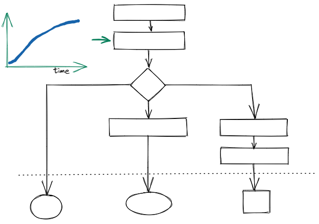 covariate shift