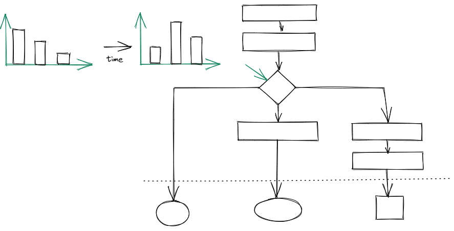 prior probability shift