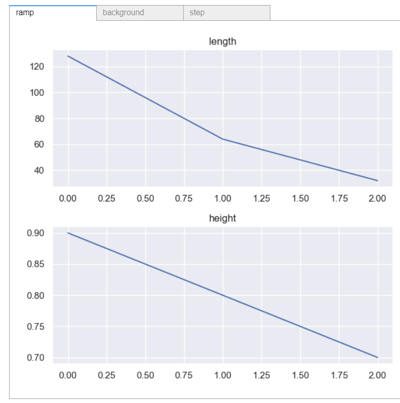 plot_parameter_store_widget output