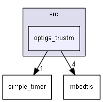 C:/Users/Enriquez/Documents/Arduino/libraries/arduino-optiga-trust-m/src/optiga_trustm