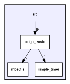 C:/Users/Enriquez/Documents/Arduino/libraries/arduino-optiga-trust-m/src