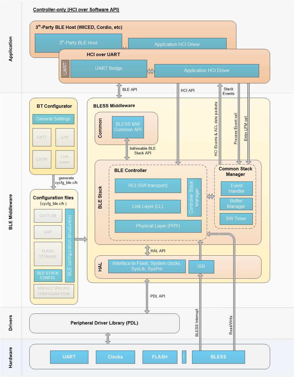 WCMAC-based control system design for nonlinear systems using PSO -  IOS Press