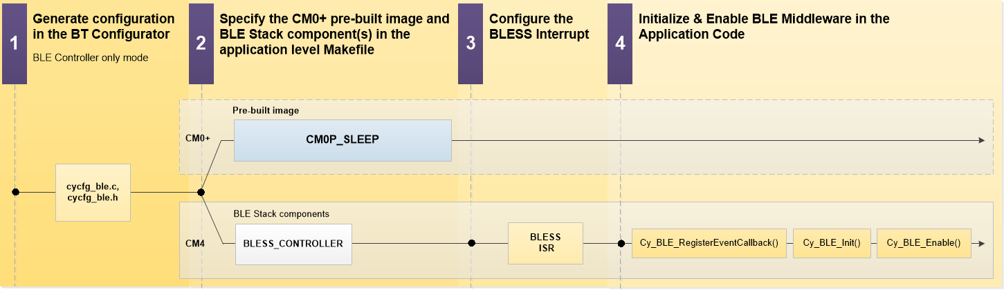 WCMAC-based control system design for nonlinear systems using PSO -  IOS Press