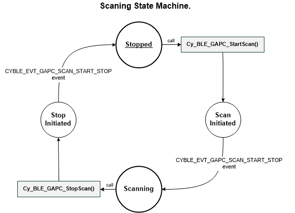 ble_scanning_state_machine.png