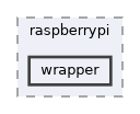 wrapper