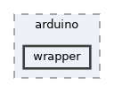 wrapper