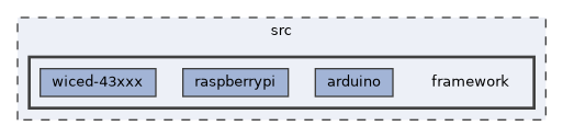 framework