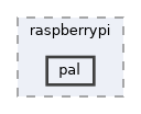 pal