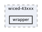 wrapper