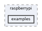 examples
