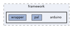 arduino