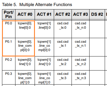 pwm_compl_pins.png