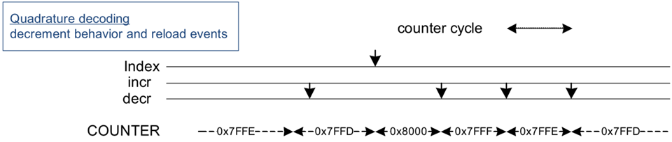 quadrature_index.png