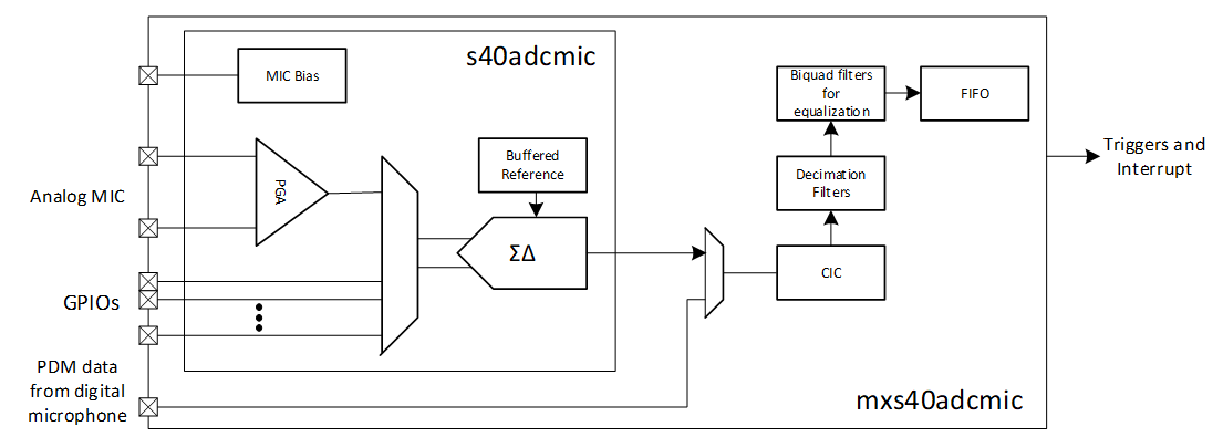 ADCMicBlockDiagram.png