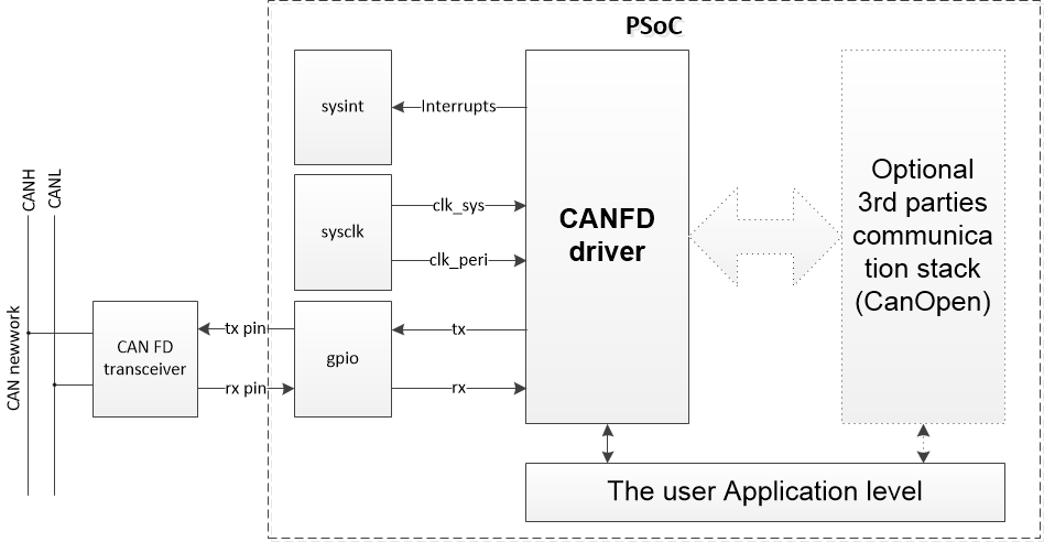 canfd_solution.png