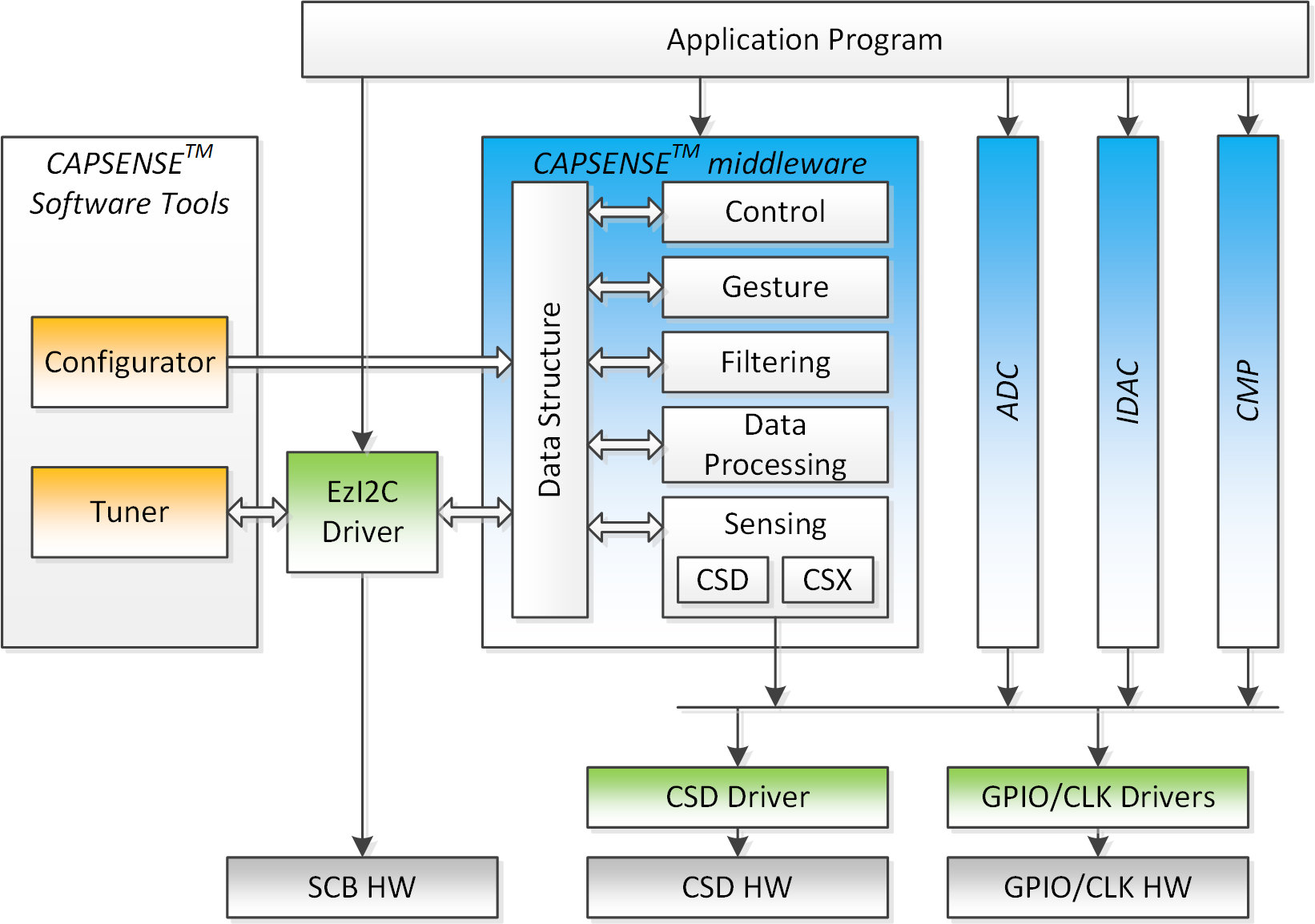 capsense_solution.png