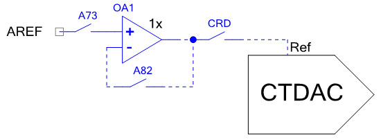 ctb_fast_config_vdac_aref.png