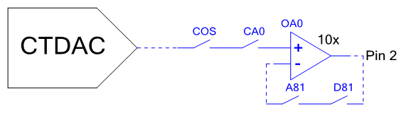 ctb_fast_config_vdac_output.png