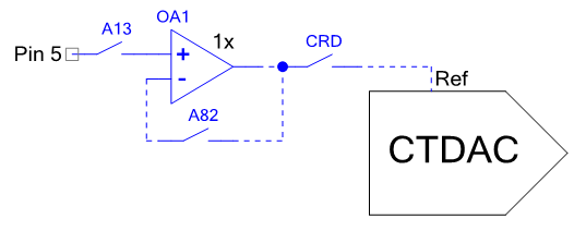 ctb_fast_config_vdac_pin5.png