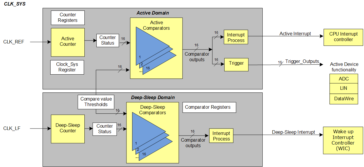 evtgen_architecture.png