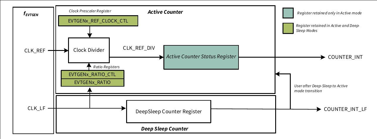 evtgen_clock_structure.png