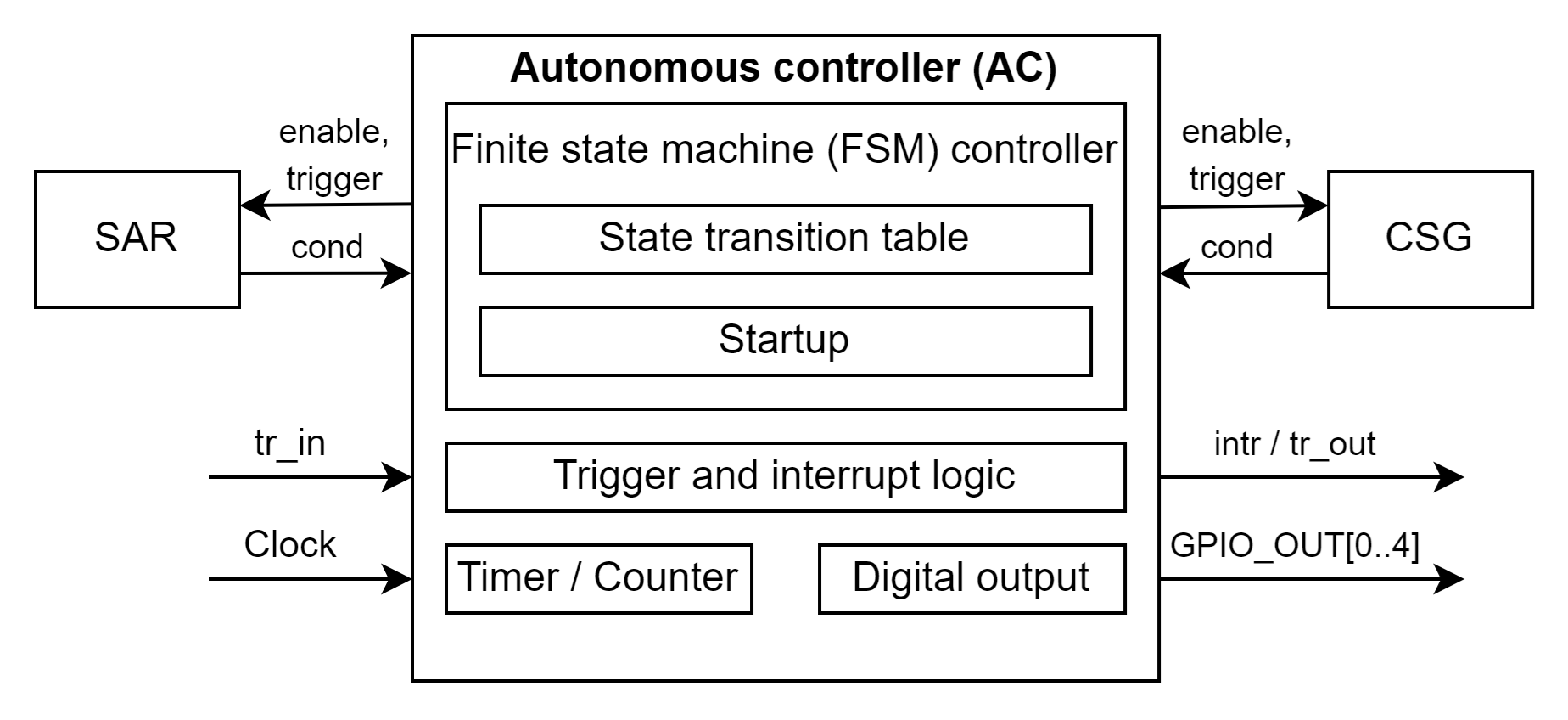 hppass_ac_structure.png