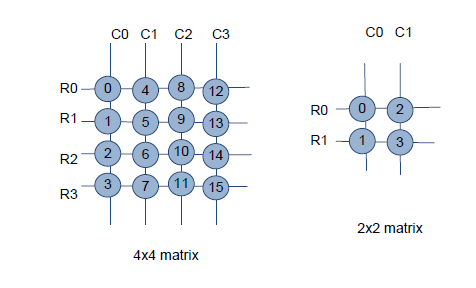 keyscan_matrix.png