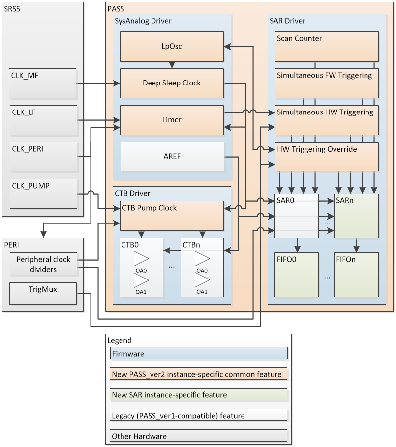 passv2_diagram.png