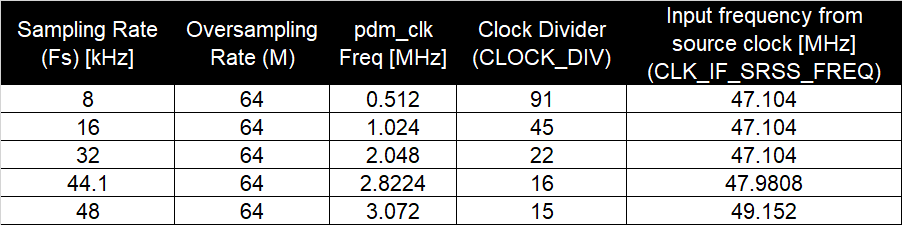 pdm_pcm_sampling_rate.png