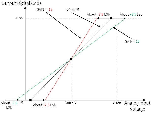 sar2_gain_calibration.png