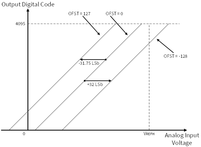 sar2_offset_calibration.png