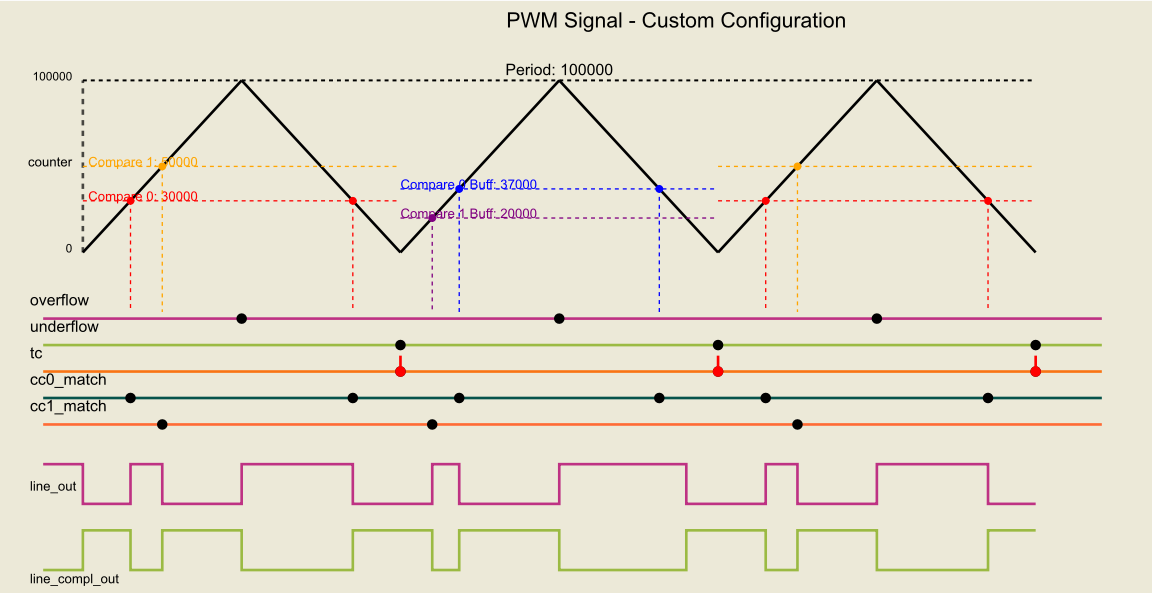 tcpwm_pwm_custom_align_config.png