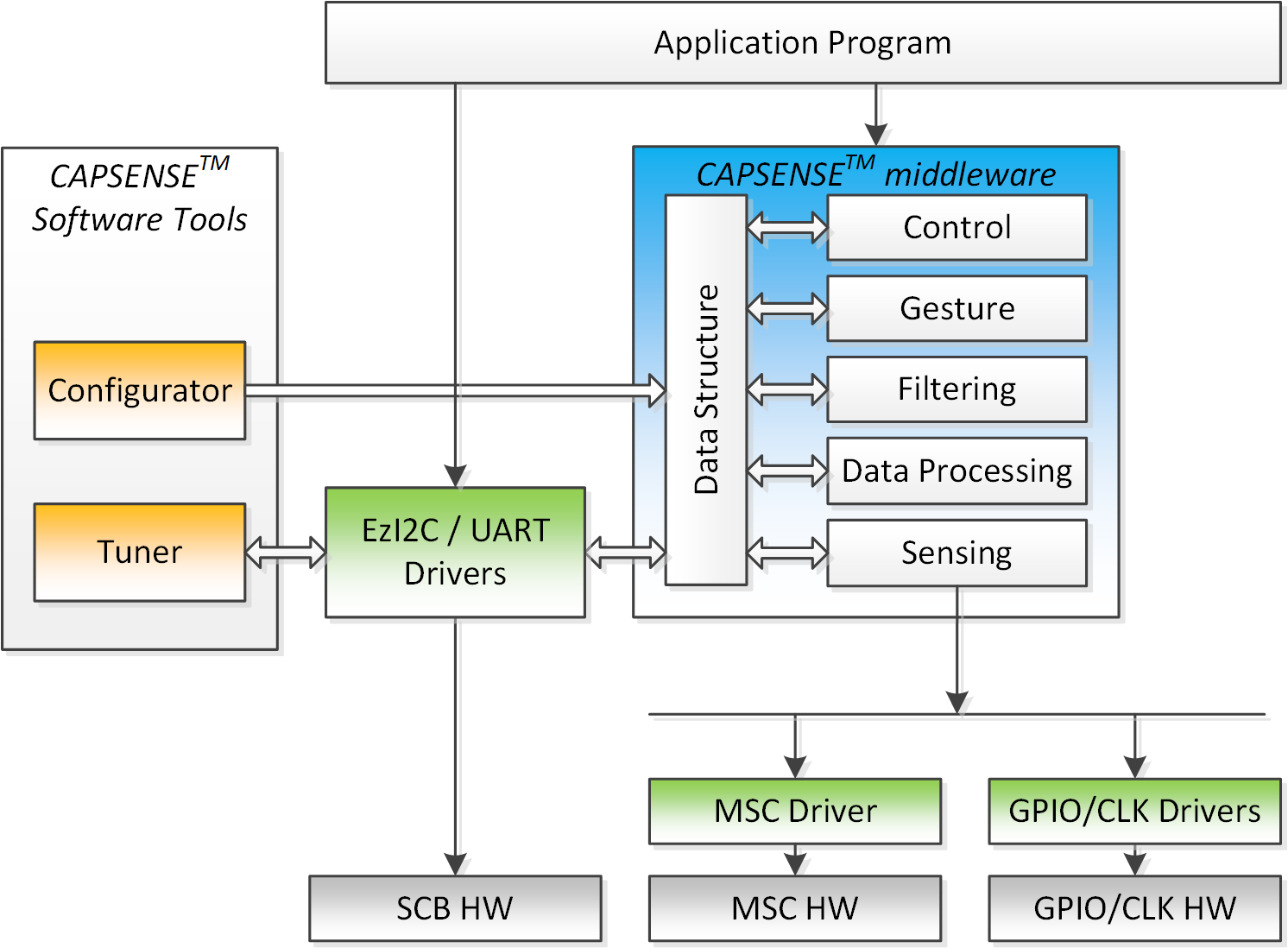 capsense_solution_msc.png