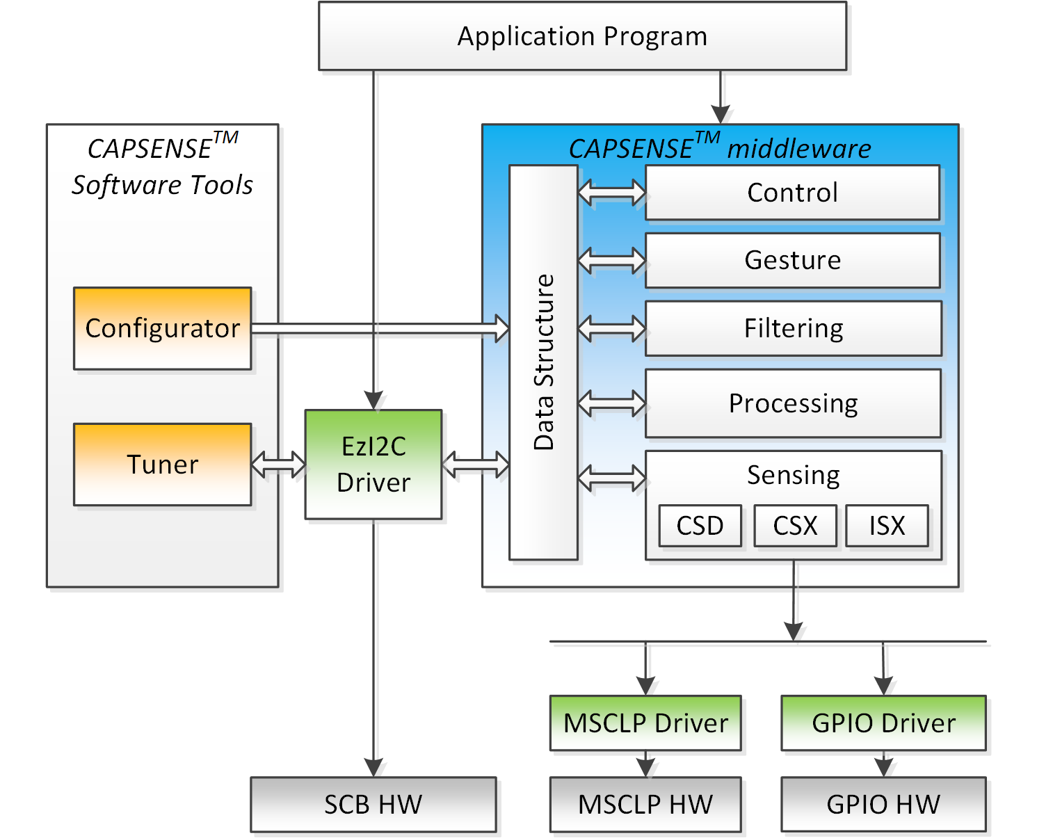 capsense_solution_msclp.png