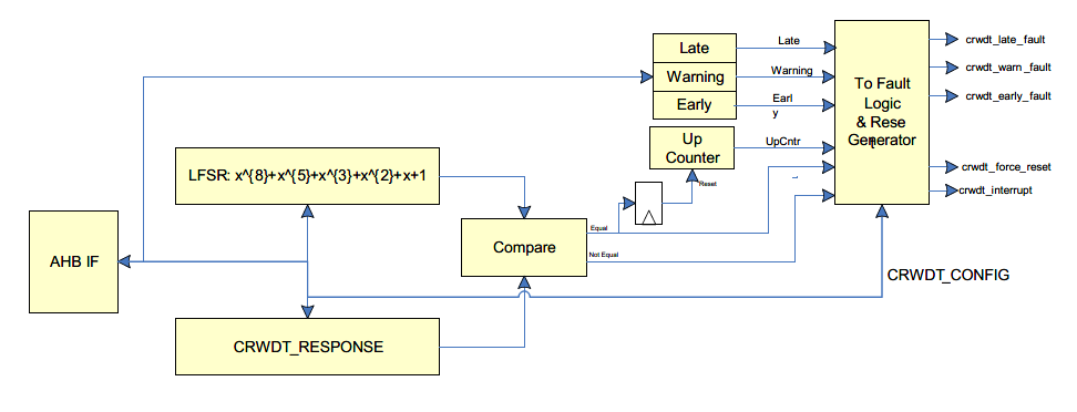 crwdt_diagram.png