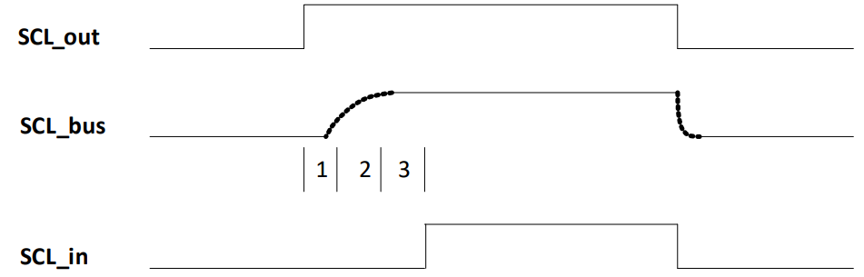 i2c_scl_turnaround_path.png