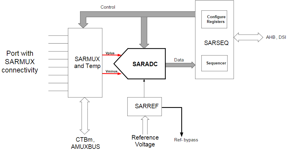 sar_block_diagram.png