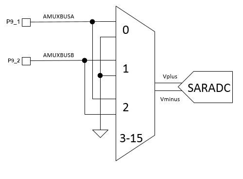 sar_sarmux_amuxbus.png