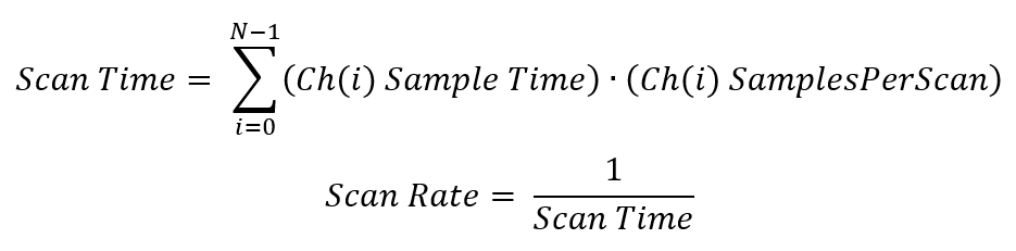 sar_scan_rate_eqn.png