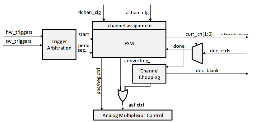 seq_adc.png