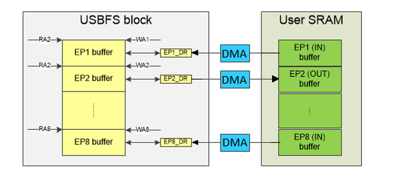 usbfs_ep_mngmnt_mode2.png