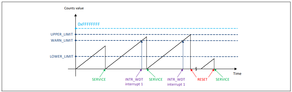 wdt_window_mode_operation_diagram.png