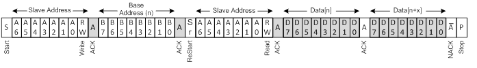 scb_ezi2c_set_ba_read.png