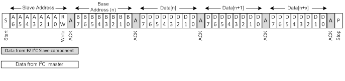 scb_ezi2c_write.png
