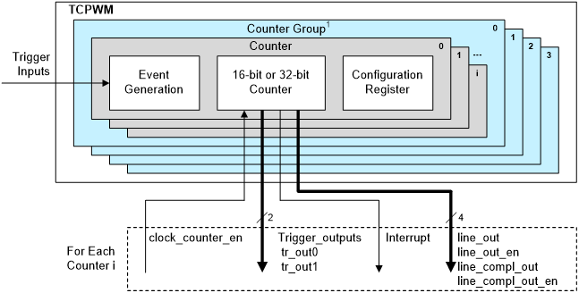 tcpwm_v2_block_diagram.png