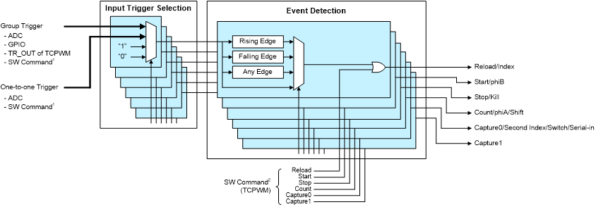 tcpwm_v2_input_trigger_sel.png