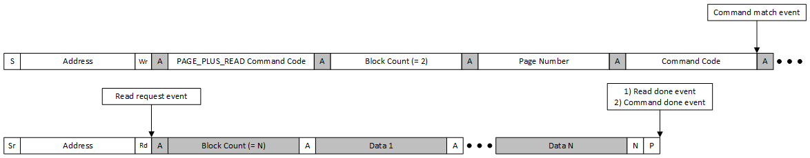 Command Callback Page Plus Read