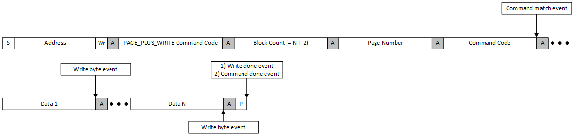 Command Callback Page Plus Write