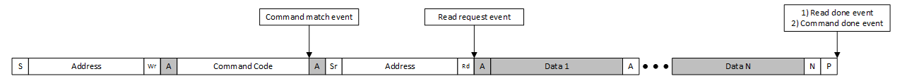Command Callback Read