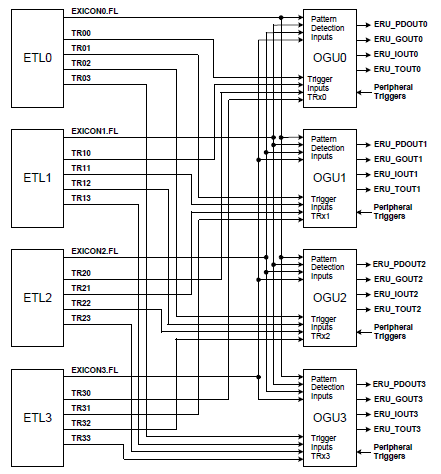 eru_connection_matrix.png